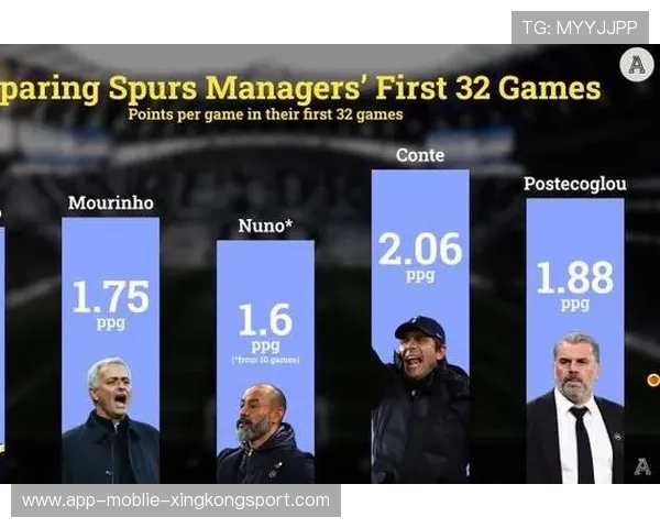 梅格鲁扎切削变化让教练眼前一亮